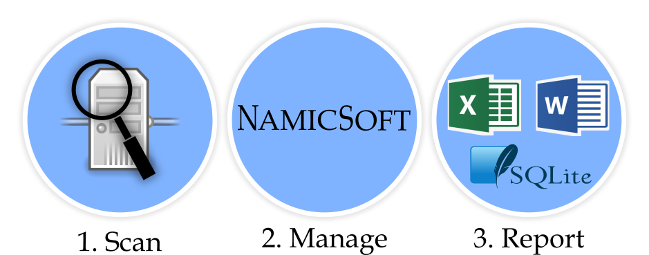 NamicSoft - Burp and Nessus parser Header